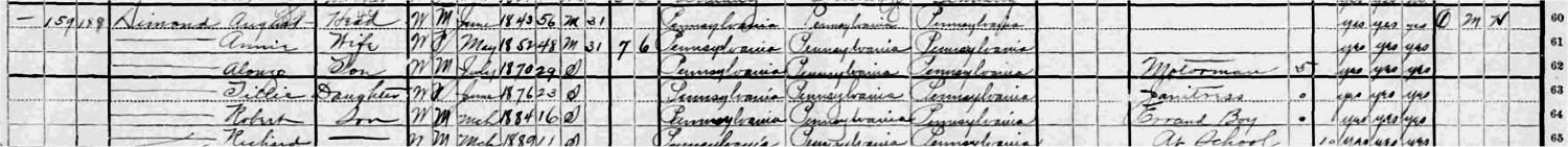 DIMOND, Matilda M 1876-1948 census 1900.jpg